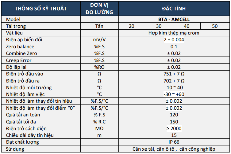 Loadcell bta - amcell